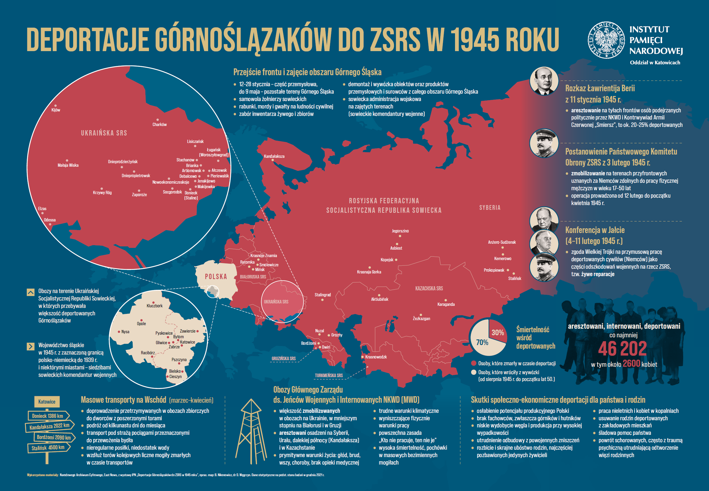 Deportacja - zdjęcie 7